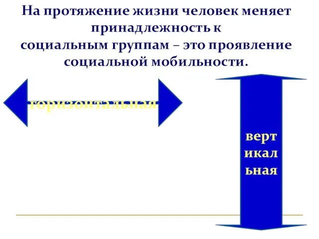 На протяжение жизни человек меняет принадлежность к социальным группам – это проявление социальной мобильности. горизонтальная вертикальная