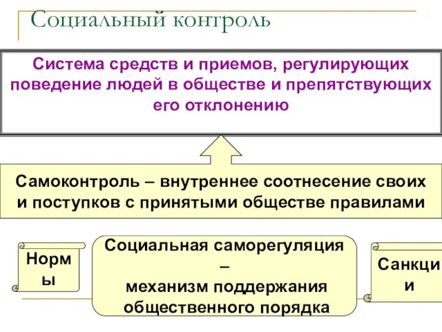 Социальный контроль Система средств и приемов, регулирующих поведение людей в обществе и