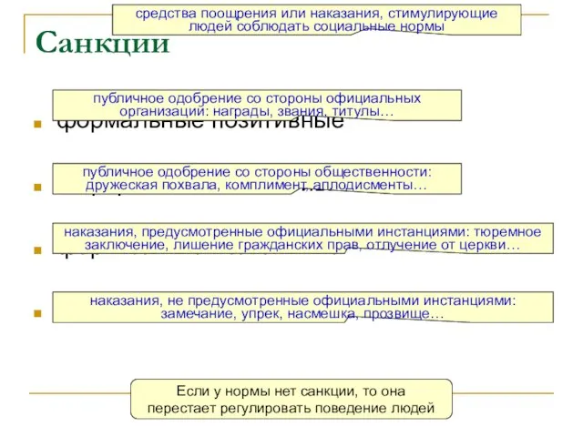 Санкции формальные позитивные неформальные позитивные формальные негативные неформальные негативные средства поощрения или