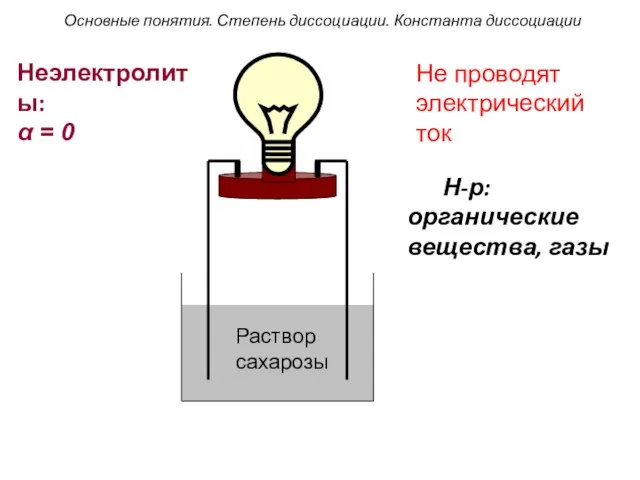 Раствор сахарозы Неэлектролиты: α = 0 Не проводят электрический ток Основные понятия.
