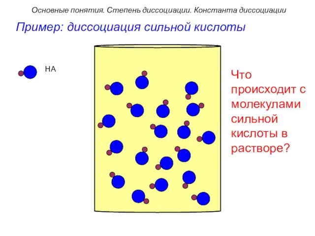 HA Пример: диссоциация сильной кислоты Что происходит с молекулами сильной кислоты в