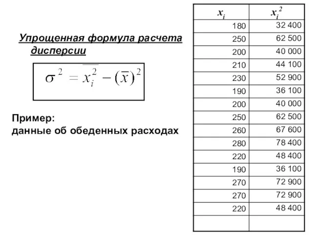 Упрощенная формула расчета дисперсии Пример: данные об обеденных расходах