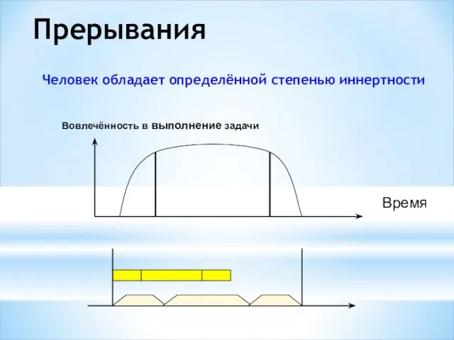 Человек обладает определённой степенью иннертности Вовлечённость в выполнение задачи Время Прерывания