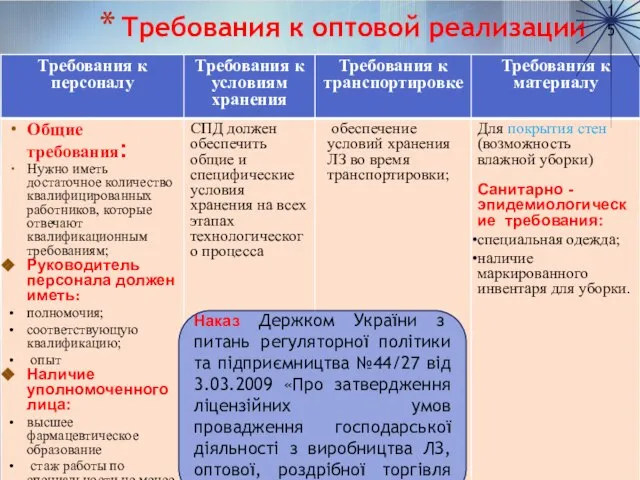 Требования к оптовой реализации Наказ Держком України з питань регуляторної політики та