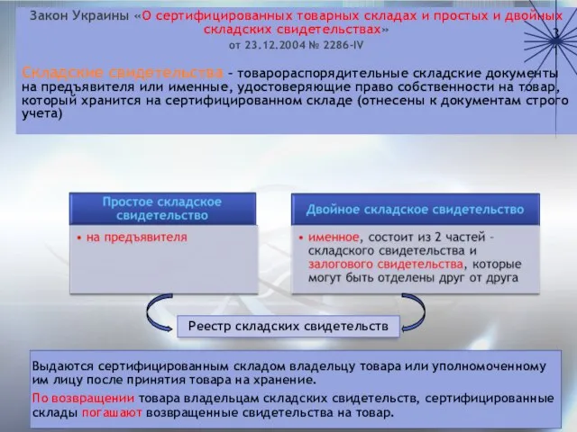 Закон Украины «О сертифицированных товарных складах и простых и двойных складских свидетельствах»