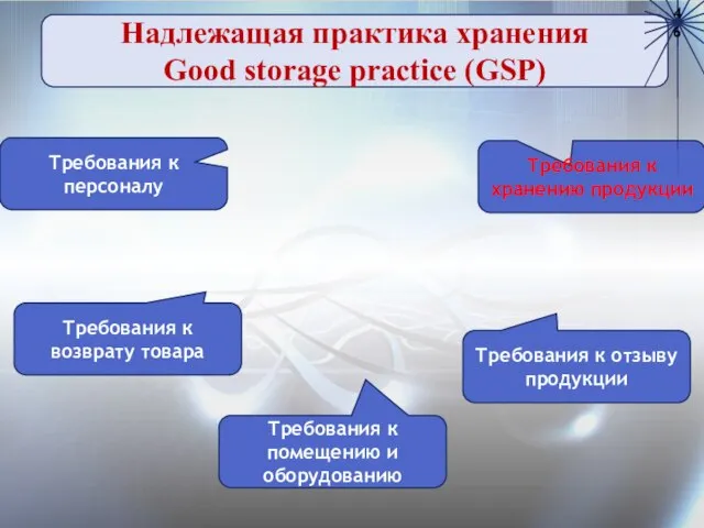 Надлежащая практика хранения Good storage practice (GSP) Требования к персоналу Требования к