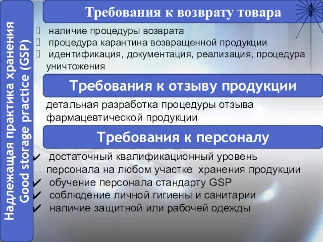 Требования к возврату товара Требования к отзыву продукции наличие процедуры возврата процедура