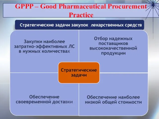 GPPP – Good Pharmaceutical Procurement Practice Стратегические задачи закупок лекарственных средств 52