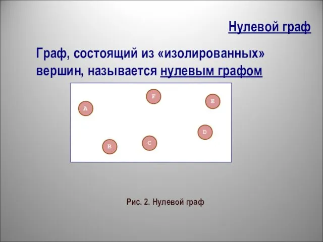 Нулевой граф Граф, состоящий из «изолированных» вершин, называется нулевым графом Рис. 2. Нулевой граф