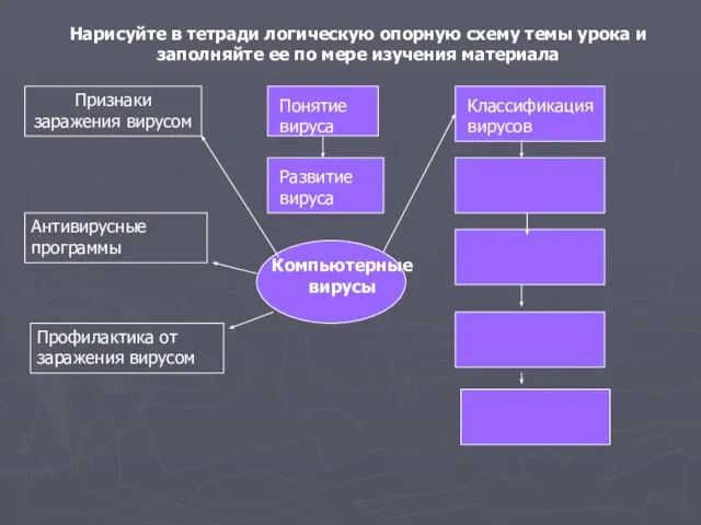 Нарисуйте в тетради логическую опорную схему темы урока и заполняйте ее по