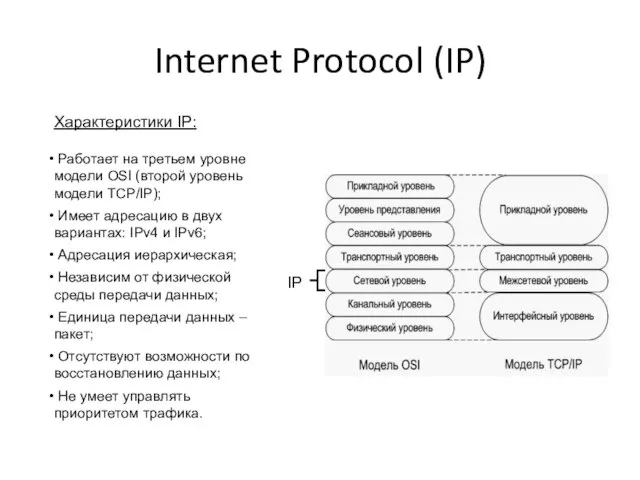 Internet Protocol (IP) IP Характеристики IP: Работает на третьем уровне модели OSI