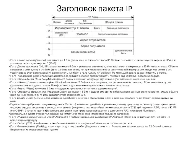 Заголовок пакета IP Поле Номер версии (Version), занимающее 4 бит, указывает версию