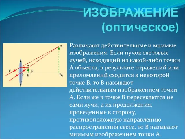 ИЗОБРАЖЕНИЕ (оптическое) Различают действительные и мнимые изображения. Если пучок световых лучей, исходящий