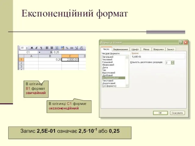 Експоненційний формат Запис 2,5E-01 означає 2,5·10-1 або 0,25 В клітинці С1 формат