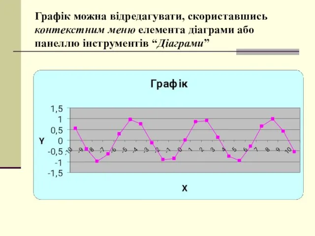 Графік можна відредагувати, скориставшись контекстним меню елемента діаграми або панеллю інструментів “Діаграми”