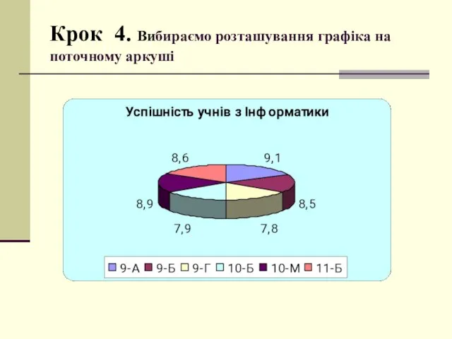 Крок 4. Вибираємо розташування графіка на поточному аркуші