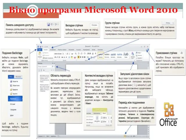 Вікно програми Microsoft Word 2010