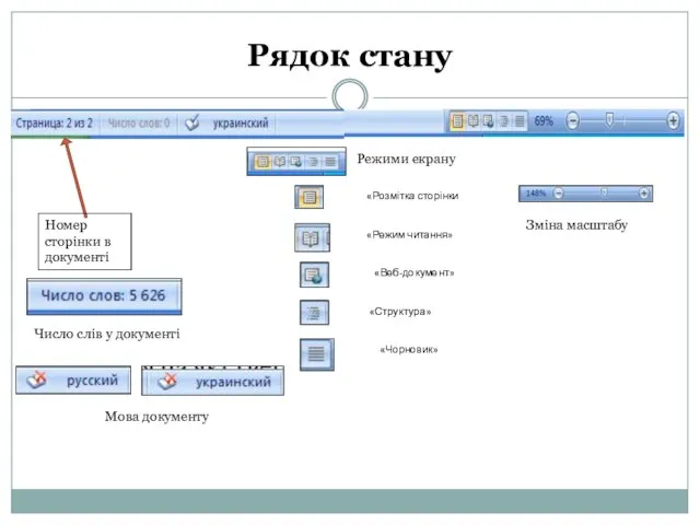 Рядок стану «Розмітка сторінки «Режим читання» «Веб-документ» «Структура» «Чорновик» Режими екрану Зміна