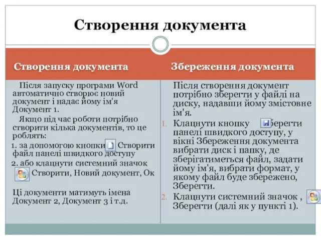 Створення документа Збереження документа Після запуску програми Word автоматично створює новий документ