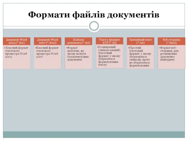 Формати файлів документів