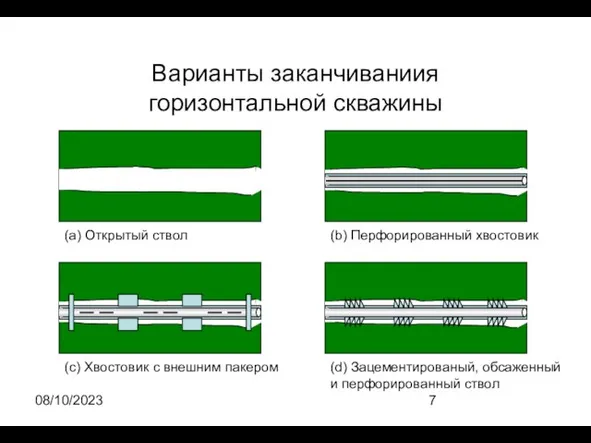 08/10/2023 Варианты заканчиваниия горизонтальной скважины (a) Открытый ствол (b) Перфорированный хвостовик (c)