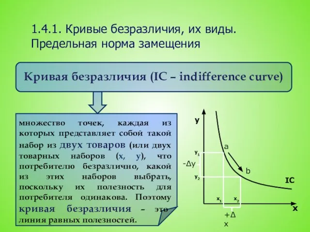 1.4.1. Кривые безразличия, их виды. Предельная норма замещения Кривая безразличия (IC –