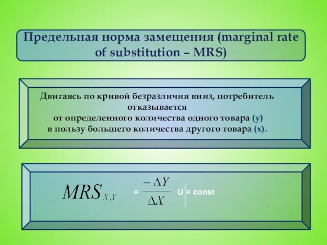 Предельная норма замещения (marginal rate of substitution – MRS) Двигаясь по кривой