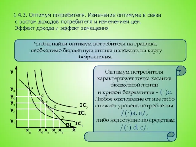 1.4.3. Оптимум потребителя. Изменение оптимума в связи с ростом доходов потребителя и