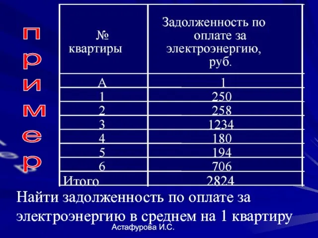 Астафурова И.С. Найти задолженность по оплате за электроэнергию в среднем на 1