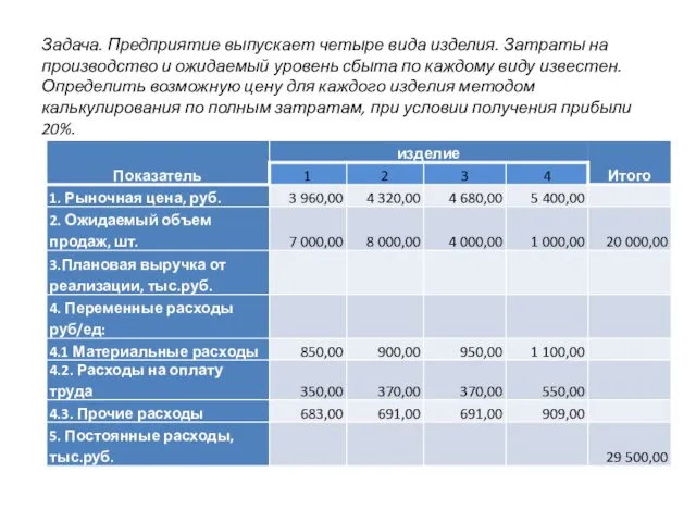 Задача. Предприятие выпускает четыре вида изделия. Затраты на производство и ожидаемый уровень