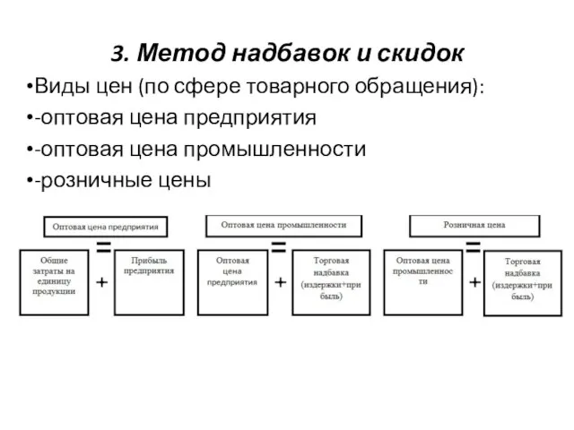 3. Метод надбавок и скидок Виды цен (по сфере товарного обращения): -оптовая