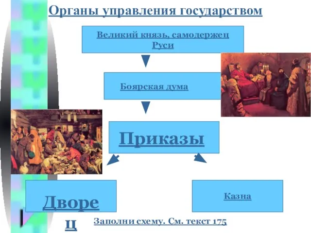 Органы управления государством Великий князь, самодержец Руси Казна Заполни схему. См. текст