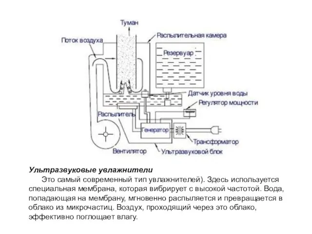 Ультразвуковые увлажнители Это самый современный тип увлажнителей). Здесь используется специальная мембрана, которая