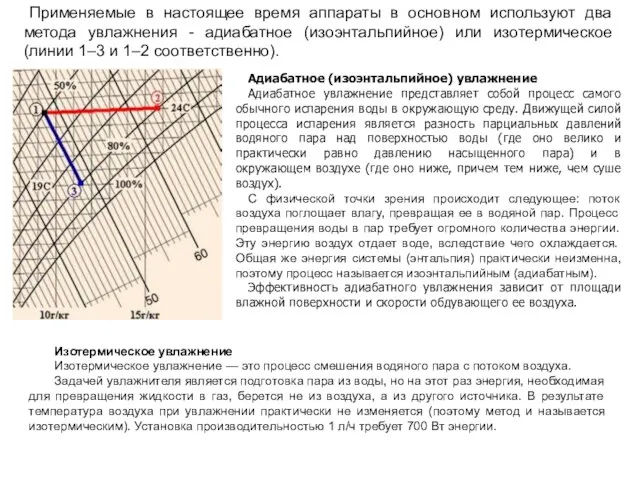 Применяемые в настоящее время аппараты в основном используют два метода увлажнения -