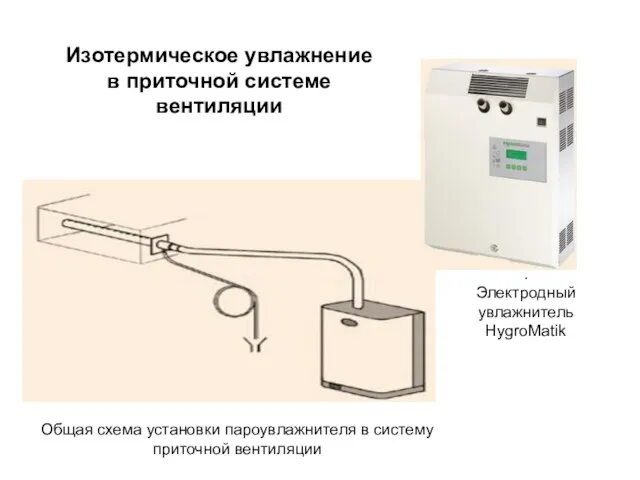 Общая схема установки пароувлажнителя в систему приточной вентиляции Изотермическое увлажнение в приточной