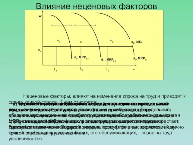 d3, MRPL3 б) цены и объемы предлагаемых ресурсов-заменителей, а также комплементарных ресурсов.