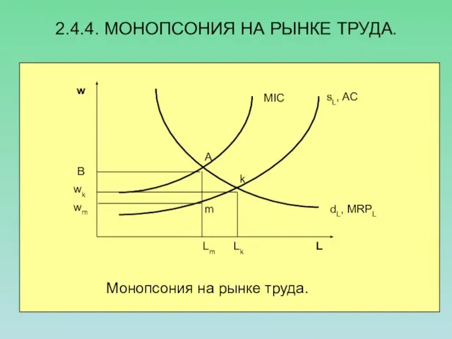 2.4.4. МОНОПСОНИЯ НА РЫНКЕ ТРУДА. В небольших городах, где экономика города почти