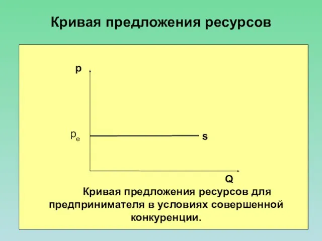 Кривая предложения ресурсов Так как каждый отдельный наниматель на конкурентном рынке ресурсов