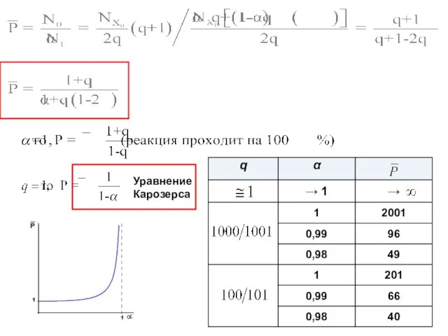 Уравнение Карозерса