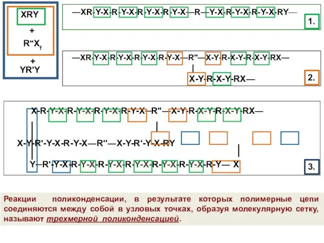Реакции поликонденсации, в результате которых полимерные цепи соединяются между собой в узловых