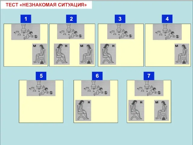 ТЕСТ «НЕЗНАКОМАЯ СИТУАЦИЯ» 1 2 3 4 5 6 7 м м