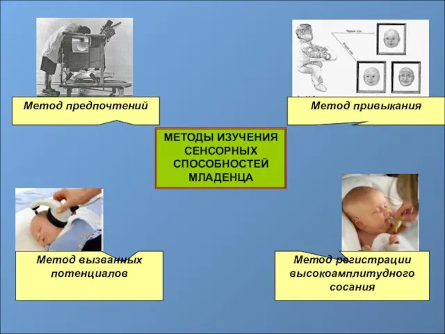 МЕТОДЫ ИЗУЧЕНИЯ СЕНСОРНЫХ СПОСОБНОСТЕЙ МЛАДЕНЦА Метод предпочтений Метод привыкания Метод вызванных потенциалов Метод регистрации высокоамплитудного сосания