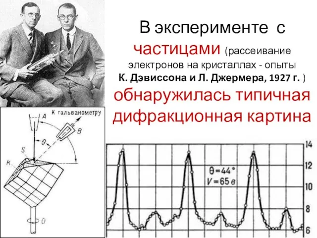 В эксперименте с частицами (рассеивание электронов на кристаллах - опыты К. Дэвиссона