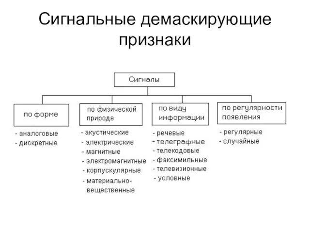 Сигнальные демаскирующие признаки