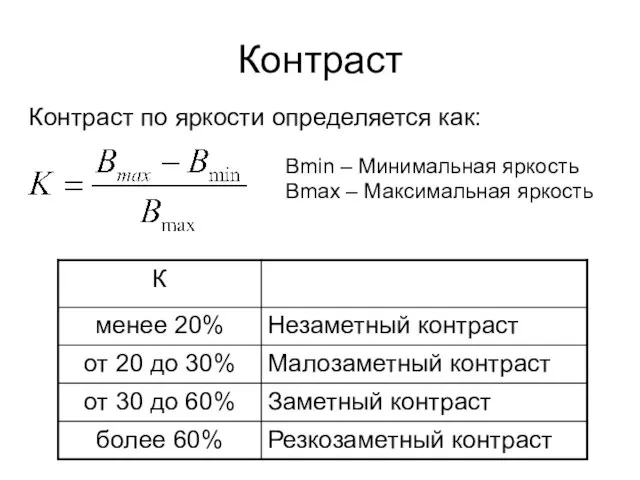 Контраст Контраст по яркости определяется как: Bmin – Минимальная яркость Bmax – Максимальная яркость