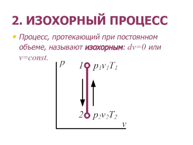 2. ИЗОХОРНЫЙ ПРОЦЕСС Процесс, протекающий при постоянном объеме, называют изохорным: dv=0 или v=const.