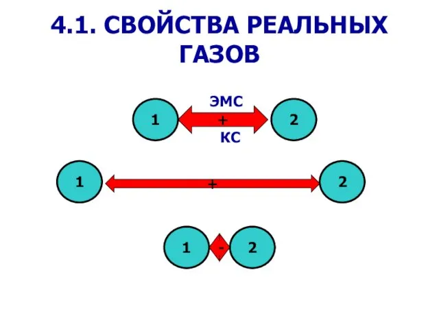 4.1. СВОЙСТВА РЕАЛЬНЫХ ГАЗОВ