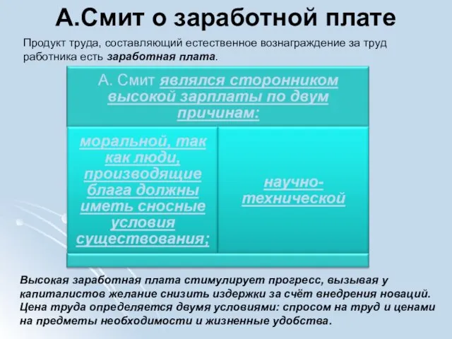 А.Смит о заработной плате Продукт труда, составляющий естественное вознаграждение за труд работника