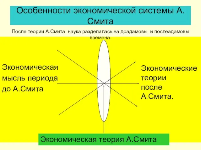 Особенности экономической системы А.Смита Экономическая мысль периода до А.Смита Экономическая теория А.Смита