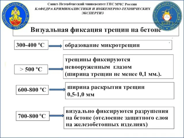 Визуальная фиксация трещин на бетоне 300-400 оС образование микротрещин > 500 оС